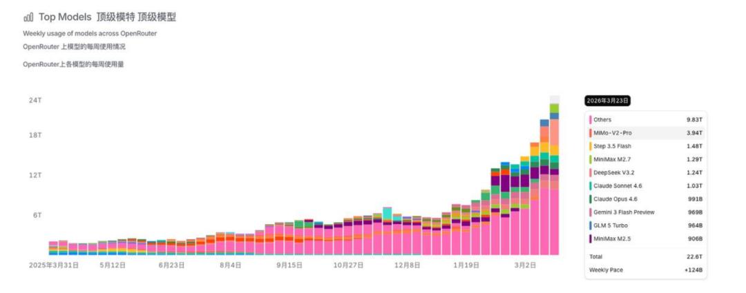 大模型厂商,是时候告别Token狂欢了