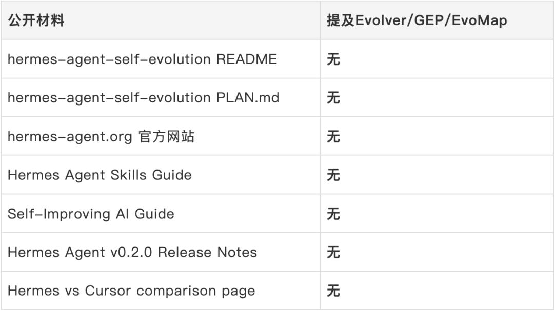 Hermes Agent抄袭中国团队代码实锤，被锤后回应：你删号