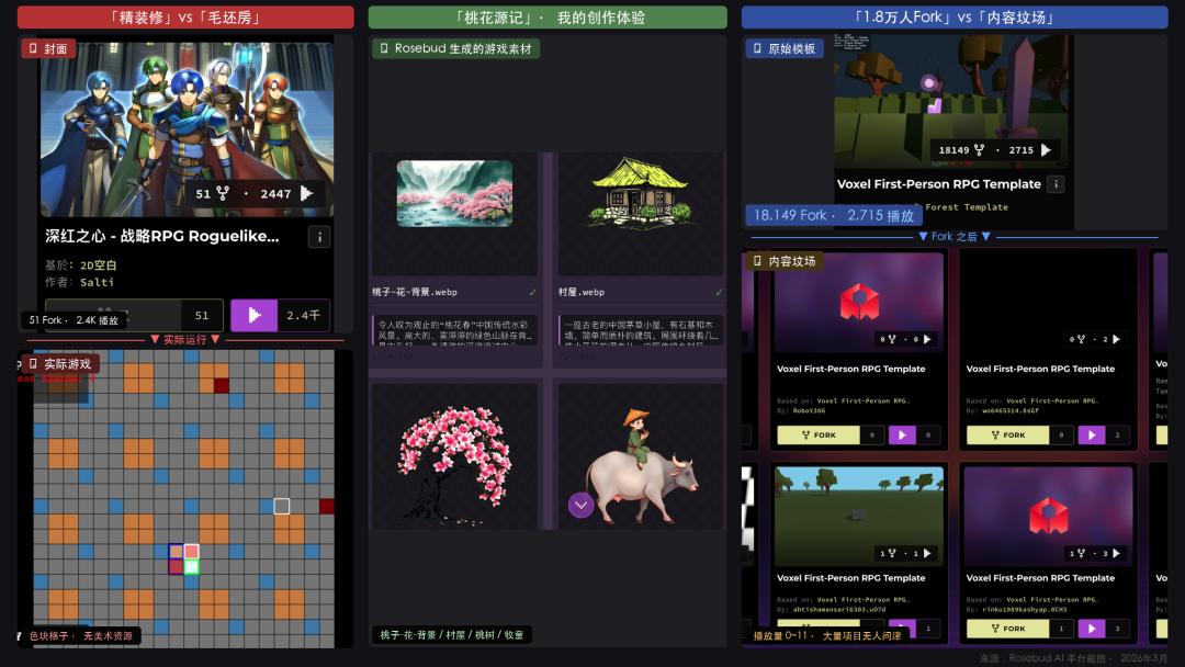 Vibe Coding没有颠覆游戏