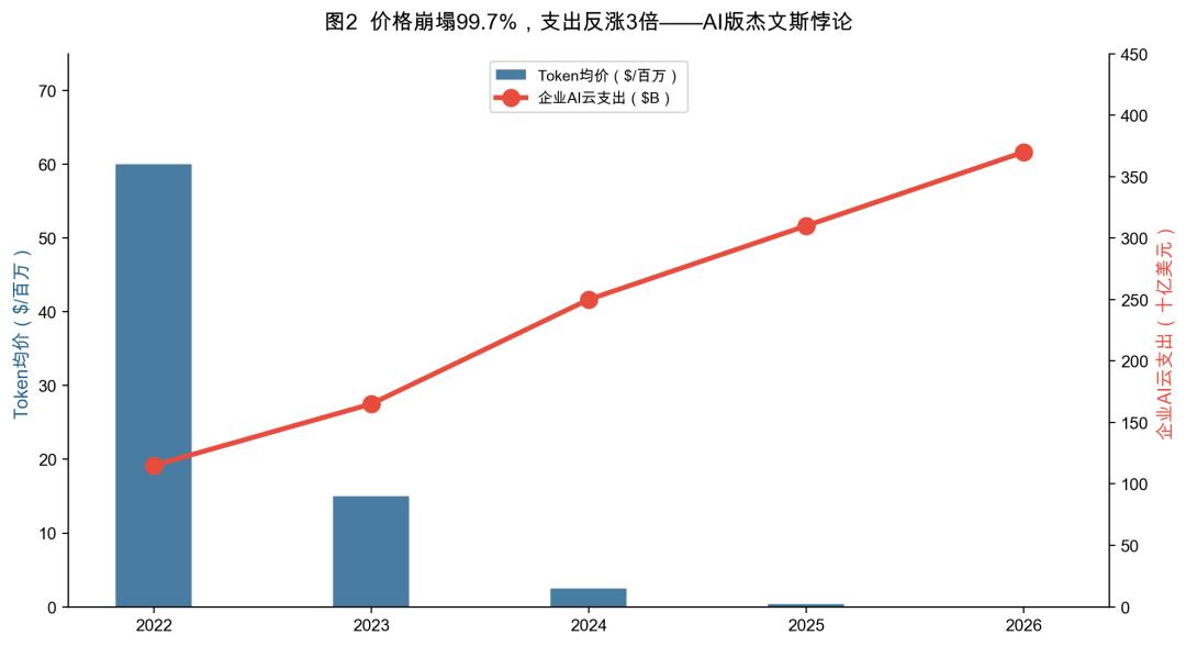 Token经济学七问——一份关于AI新经济的入门地图