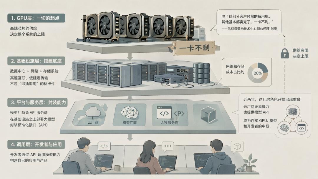 用不起Token的我，成了AI时代的下沉市场人群