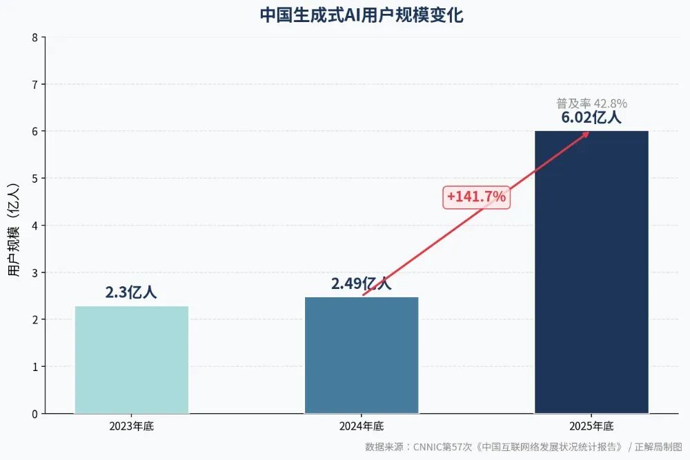 用“Token”还是“词元”?AI命名背后的霸权之争