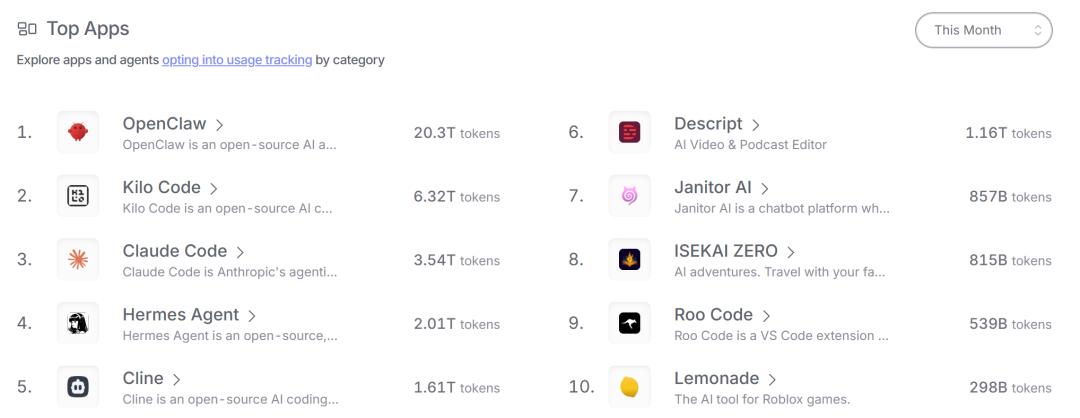 互联网养虾人尝到的甜头和苦头