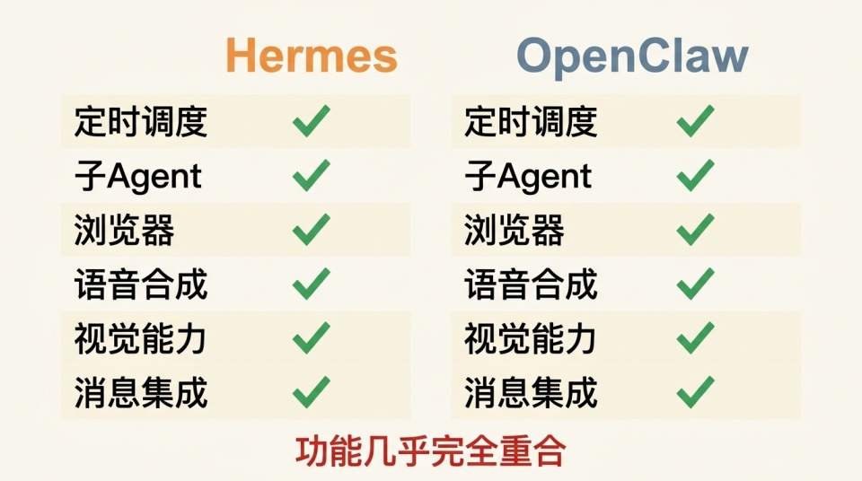 Herems到底凭什么抢了OpenClaw的风头?