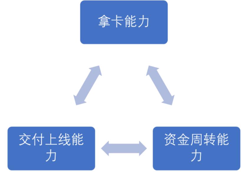 最高涨463%，算力全面涨价后，老板开始考核“谁用的Token最少”⋯⋯