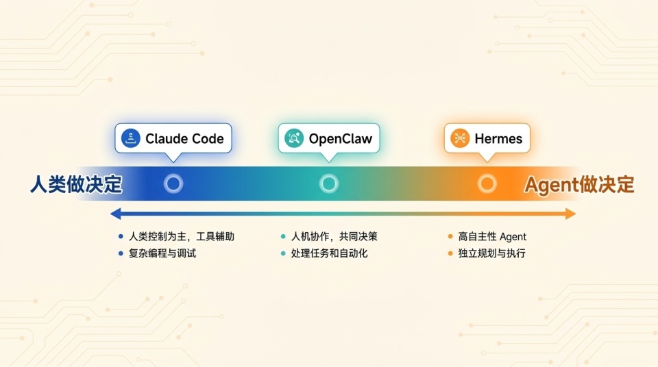 Herems到底凭什么抢了OpenClaw的风头?