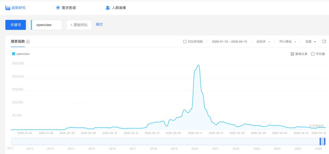 全民狂欢与退潮——为什么龙虾这波热潮冷却得如此之快?