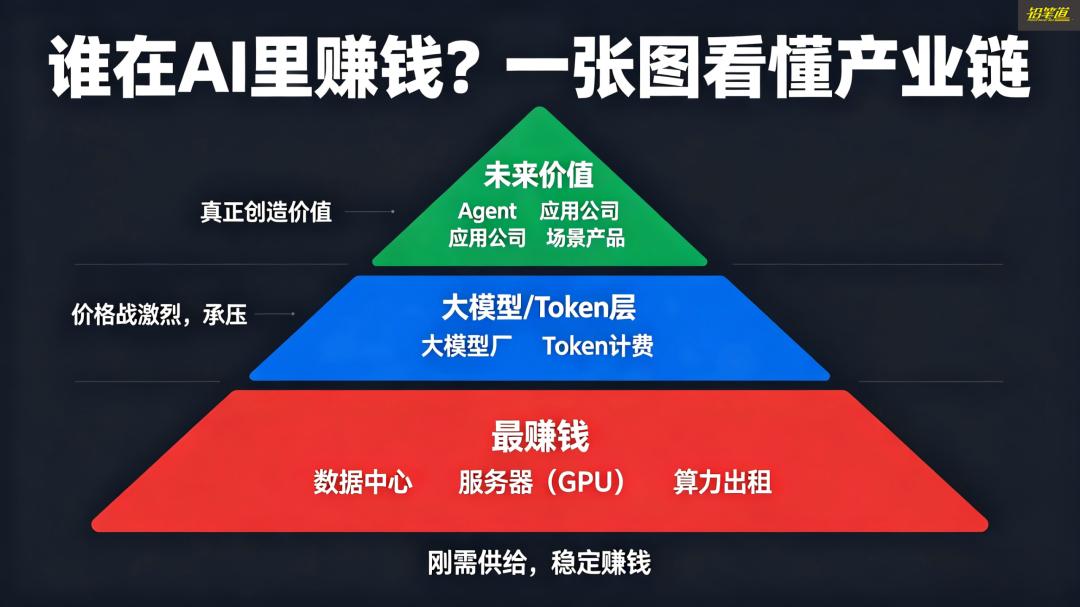 Token热，他们赚麻了