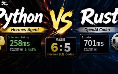 Python逆天改命！开源Hermes首次击败OpenAI Codex