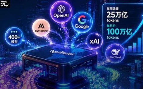 月吞100万亿Token！AI中转站OpenRouter赚爆了