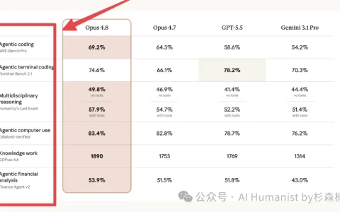 我做了个测试 Claude API 中转站的 Skill，测完发现水太深了