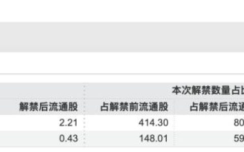 智谱三进三出“万亿俱乐部”，清华与大厂共享资本盛宴