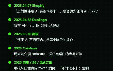 公司养不起AI，员工却戒不掉了