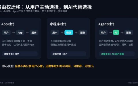 字节、阿里跟腾讯抢时间窗口： AI平台战争底层逻辑浮出水面