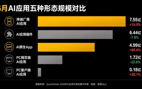 豆包手机撞墙半年后，阶跃、荣耀为何接着“头铁”？