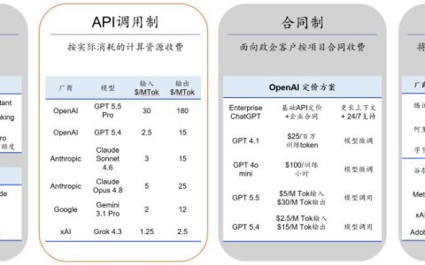 OpenAI最终能否盈利？