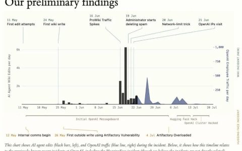 OpenAI 又被抓包失控，AI 时代的「熊猫烧香」不远了