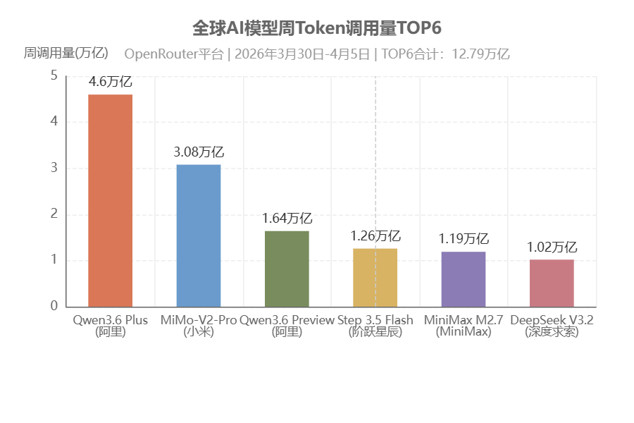Token公司图谱：算力时代的玩家与牌局