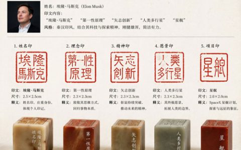 GPT-image-2 ｜马斯克专属篆刻印章设计