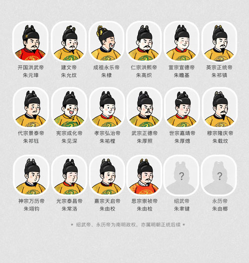 GPT-image-2 ｜古风明朝帝王群像长卷