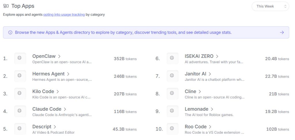 AI大模型&应用周榜 | OpenRouter
