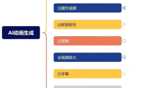 AI短剧生产流水线如何搭建？？50分钟讲明白！