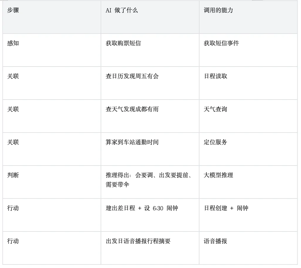 Xiaomi miclaw，今日开启小范围封测