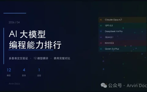 2026年4月 主流AI编程模型横评与费用对比