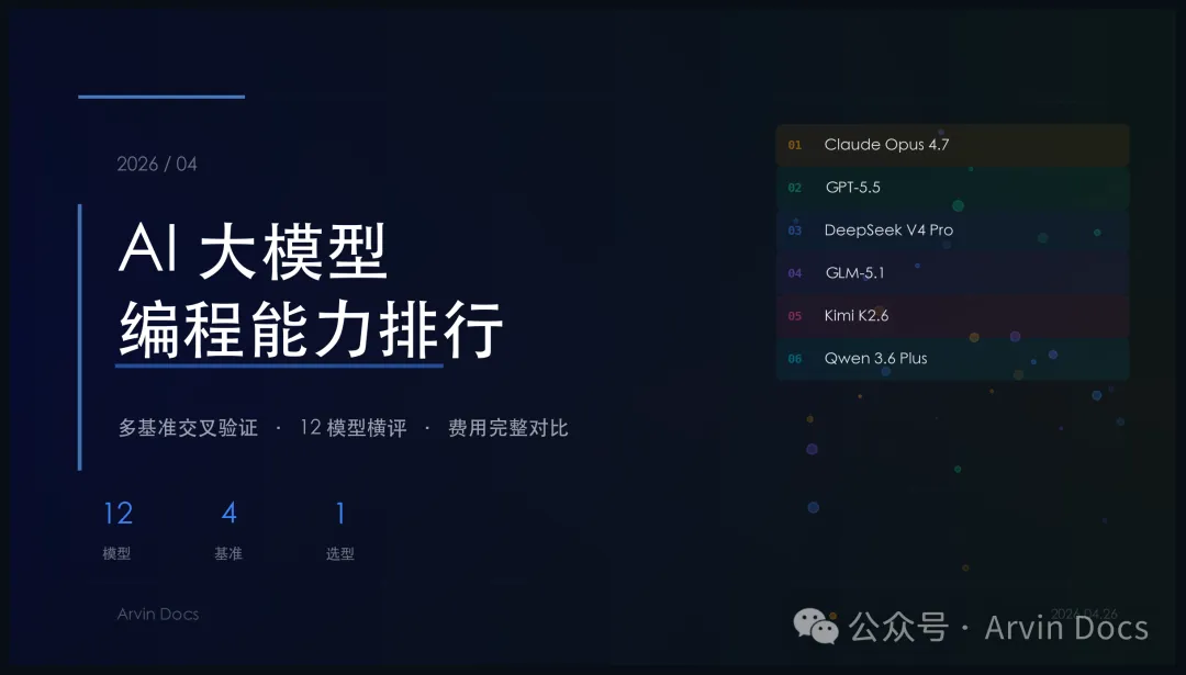 2026年4月 主流AI编程模型横评与费用对比