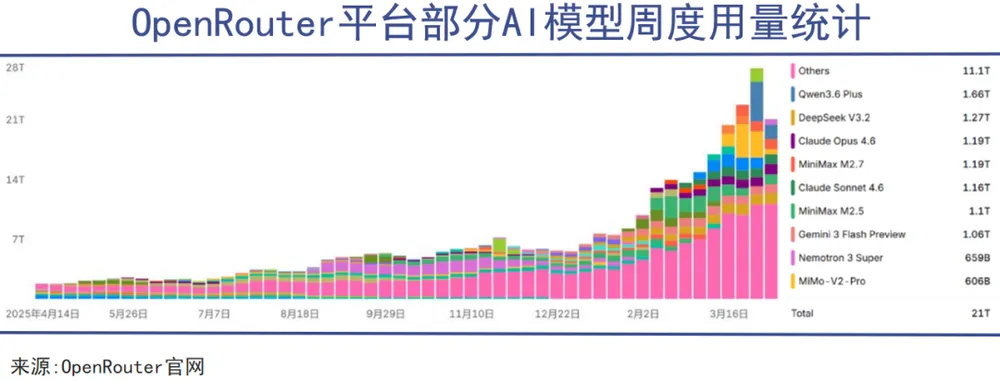 Token经济全景报告
