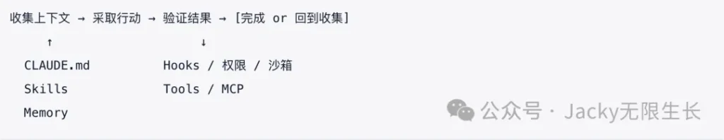 Claude Code核心用法深度指南