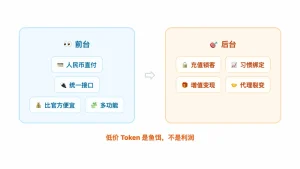 不做产品，只做 Token 中转——卖 Token 到底怎么赚钱