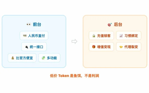 花顶级模型的钱，拿到的可能是假货：AI 中转站灰产链揭秘