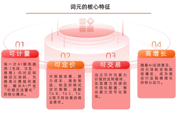 Token产业链:我国有哪些Token供应商?