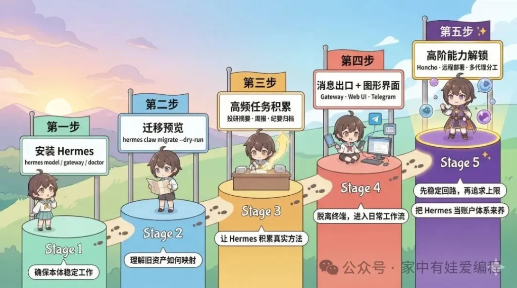 Hermes Agent：当工具开始拥有时间，它就不再只是工具