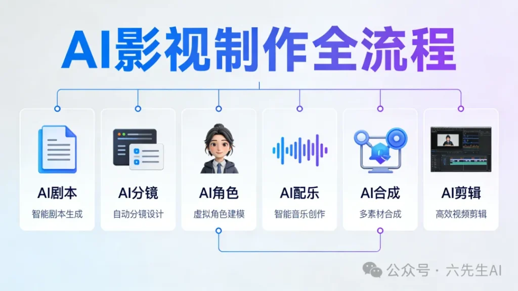 Seedance2.0出片拉胯？真相只有一个：不会写提示词！（20个提示词技巧+100个运镜方法，直接抄）