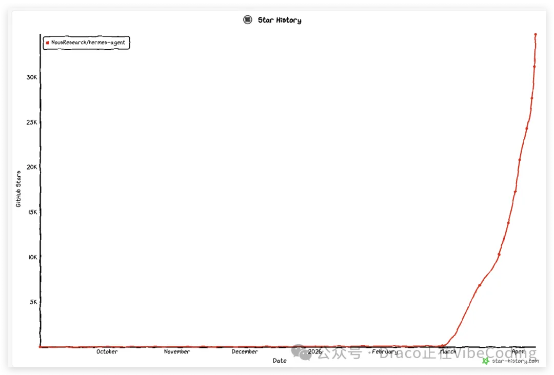 一文看懂：Hermes Agent与OpenClaw全维度对比