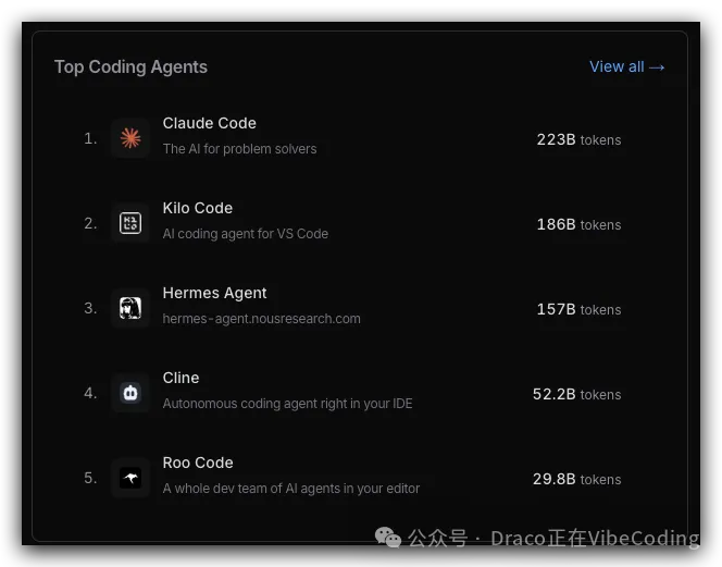 一文看懂：Hermes Agent与OpenClaw全维度对比