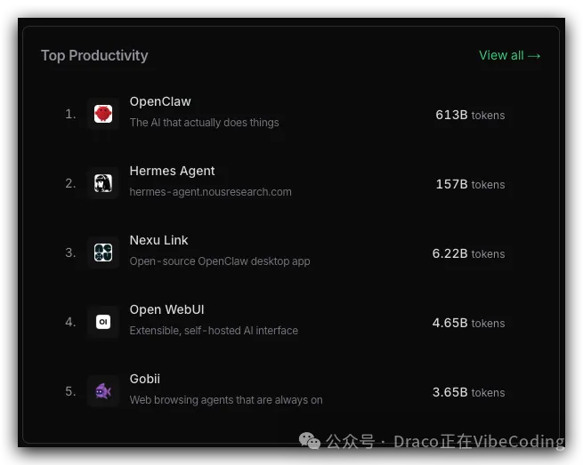 一文看懂：Hermes Agent与OpenClaw全维度对比