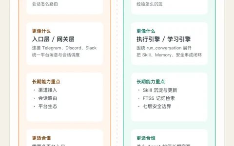 Hermes Agent 架构拆解：会复盘、可成长的 Agent，到底怎么实现的?