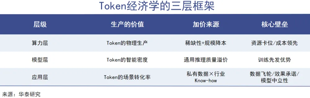 Token经济全景报告