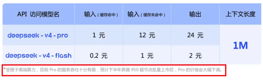 DeepSeek V4满血版一体机，你恐怕买不起！