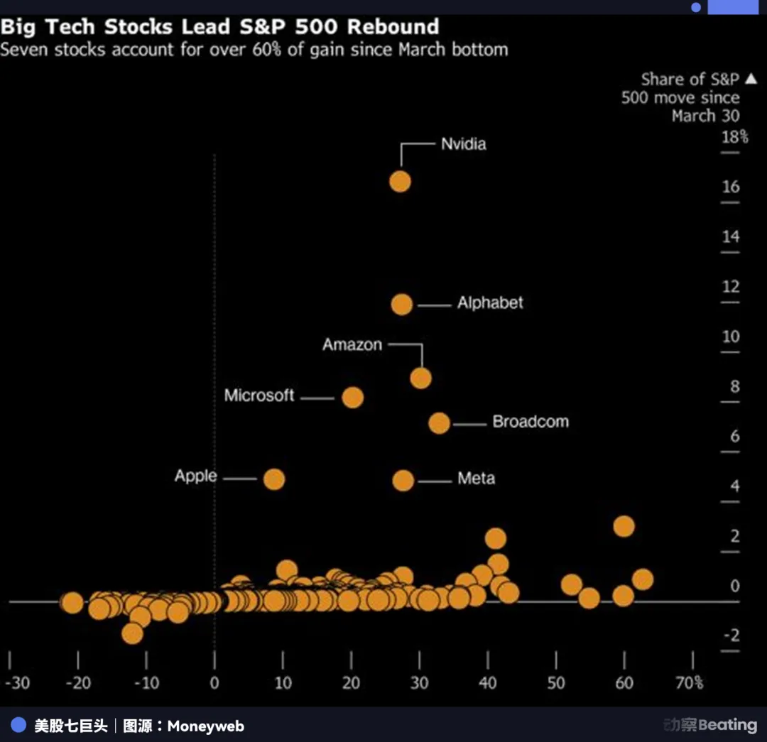 AI财报决战夜：6500亿美元砸向AGI