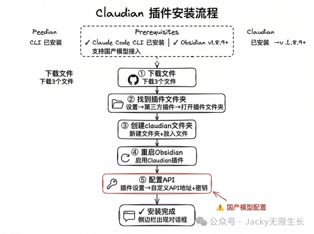 Claude Code核心用法深度指南