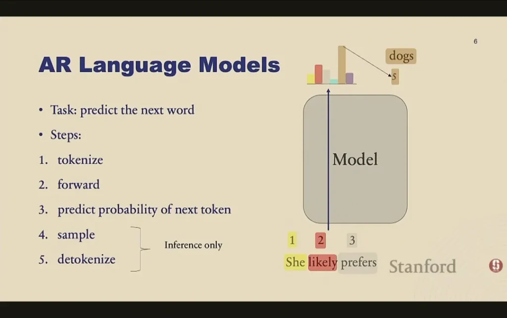 一文看懂大语言模型（LLMs）：基于斯坦福大学 CS229 课程的小白能看懂版