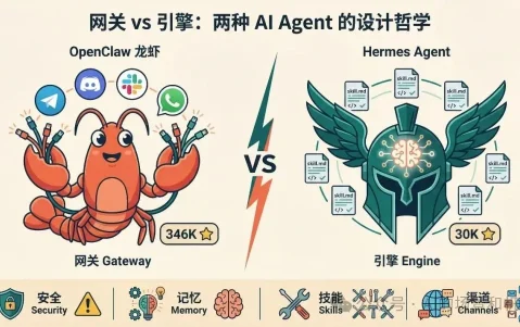 三万星新秀Hermes Agent硬刚龙虾：自己写技能、自己进化的AI智能体