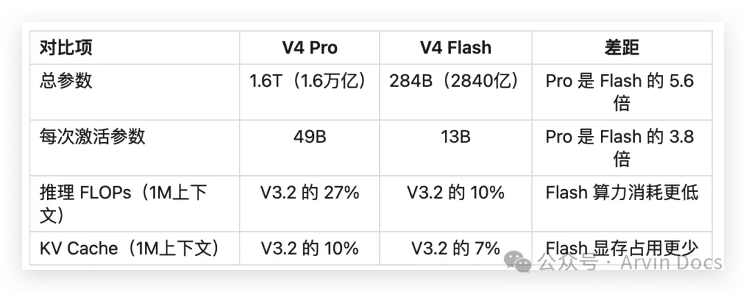 2026年4月 主流AI编程模型横评与费用对比