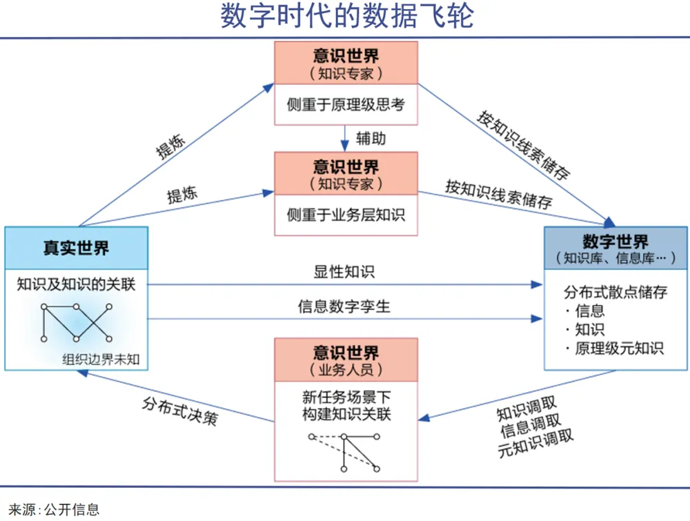 Token经济全景报告