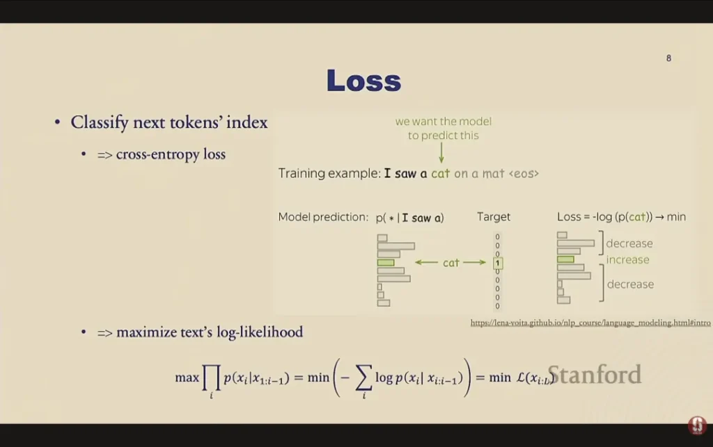 一文看懂大语言模型（LLMs）：基于斯坦福大学 CS229 课程的小白能看懂版