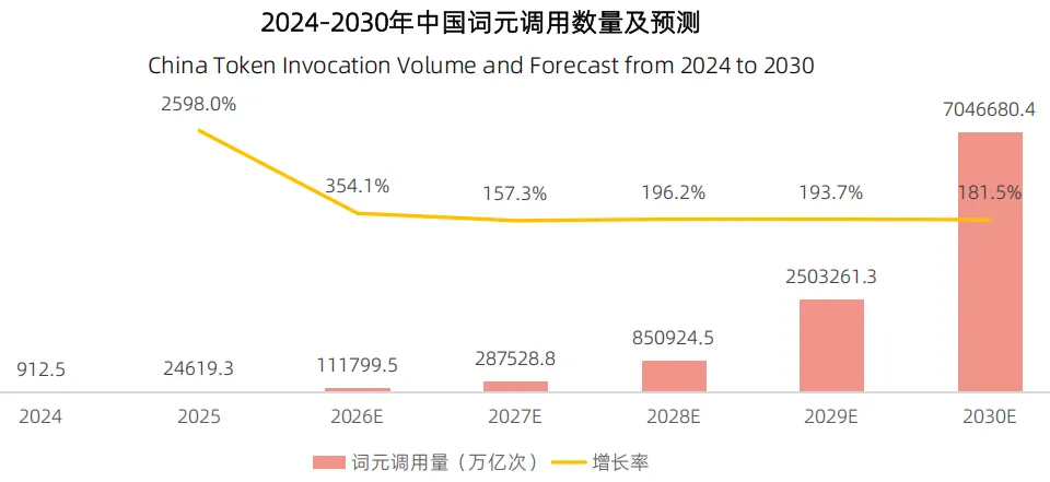 Token产业链:我国有哪些Token供应商?